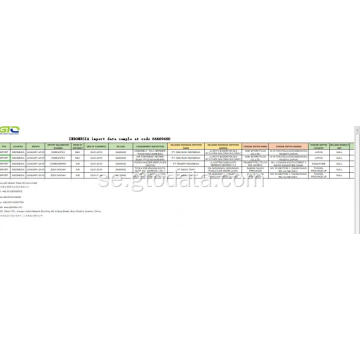 Importera dataexempel på kod 84669400